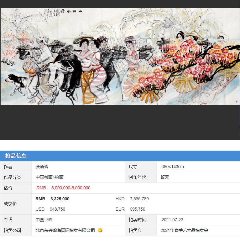 张清智画家作品拍卖价格