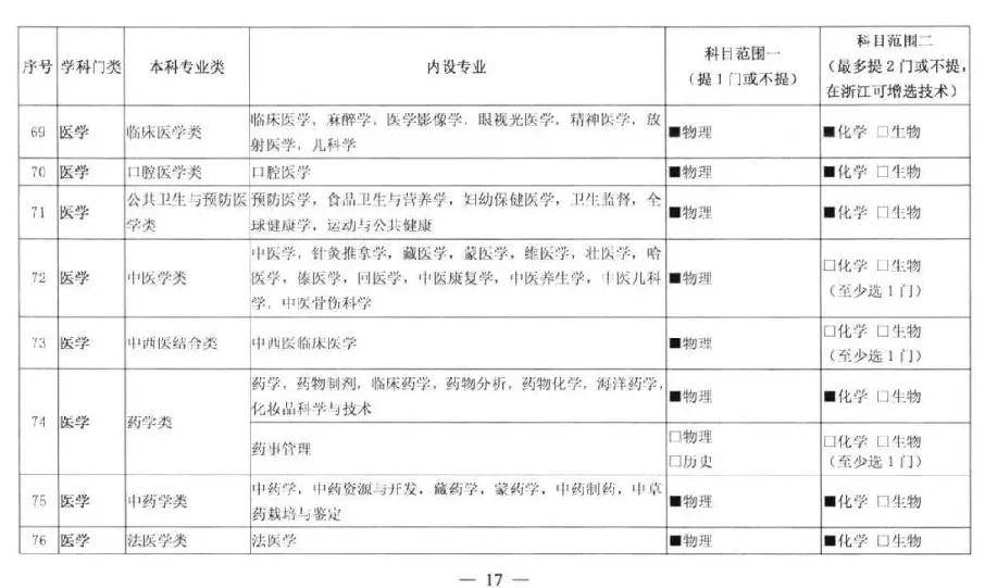 设计类专业要选物理吗 a4d8dc26992a4be2b89aefec3369f2c8.jpeg