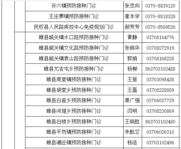 商丘市12-17岁人群新冠病毒疫苗接种点公示（名单附后）