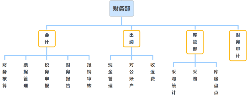 进行|版图教育教你系统性构建幼儿园组织架构