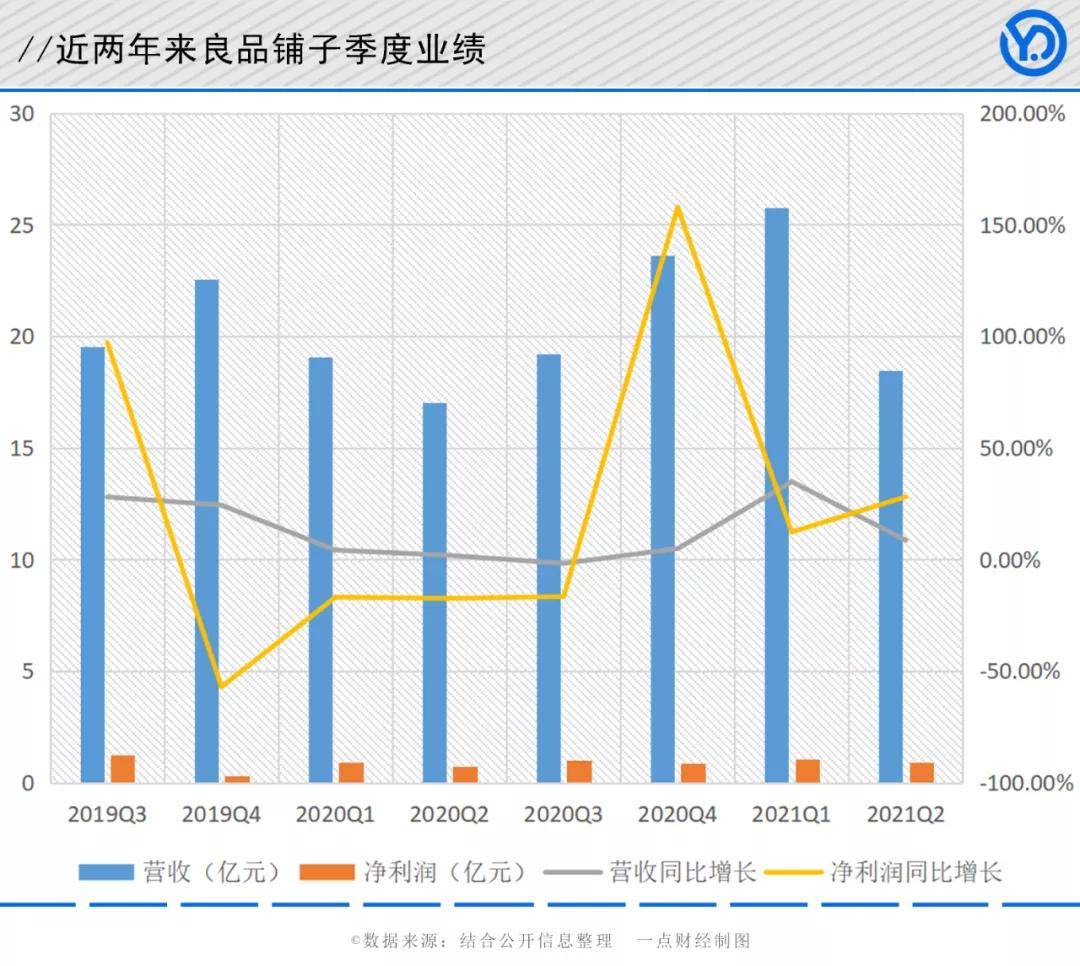 净利润|新一轮零食竞争开启：三只松鼠向左，良品铺子向右