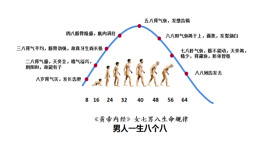 男性衰老標誌:1臭,2大,2小!看看你佔幾個?