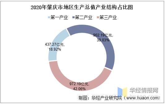 肇庆2019年gdp_2020年粤港澳大湾区11城市GDP排名解读!肇庆排名第....(2)