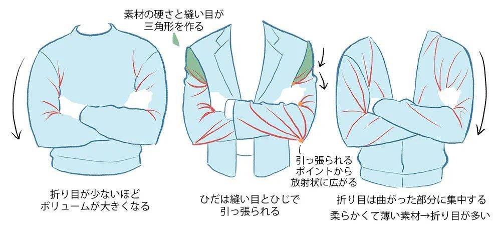 怎麼畫漫畫褶皺不同情況衣服的褶皺怎麼畫