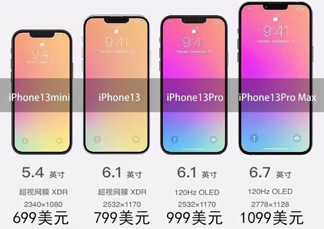 用户|加量不加价？iPhone 13被曝价格创新低！为什么网友却说：还是11香！
