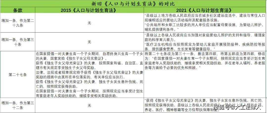 人口计划生育法规定_人口计划生育法图片