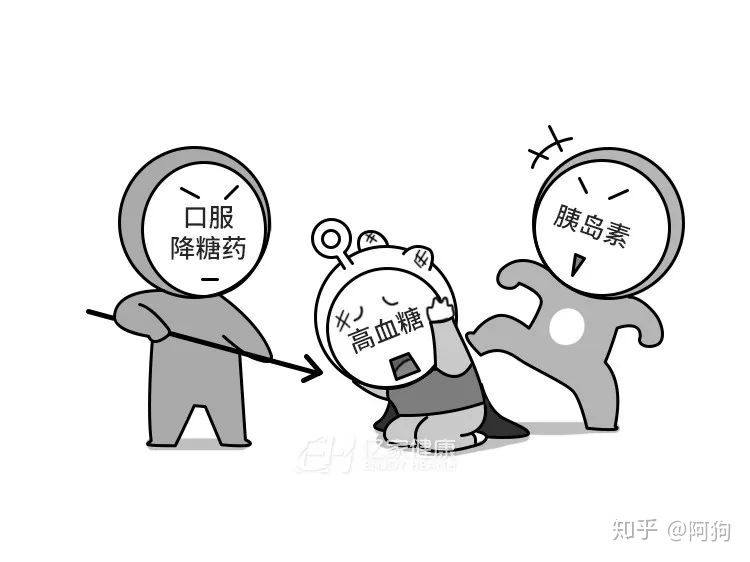 并发症|糖尿病不治会怎么样？