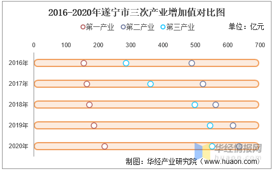 遂宁2920年GDP_实时