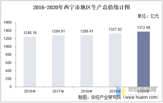 西宁市的人均gdp是多少_目前我国的人均GDP是多少 知情人士给出答案,我们都被骗了