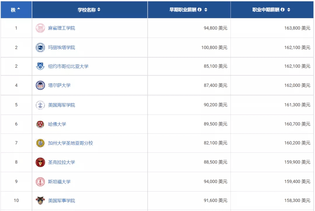 美国职业排名_美国著名艳星排名前10(2)