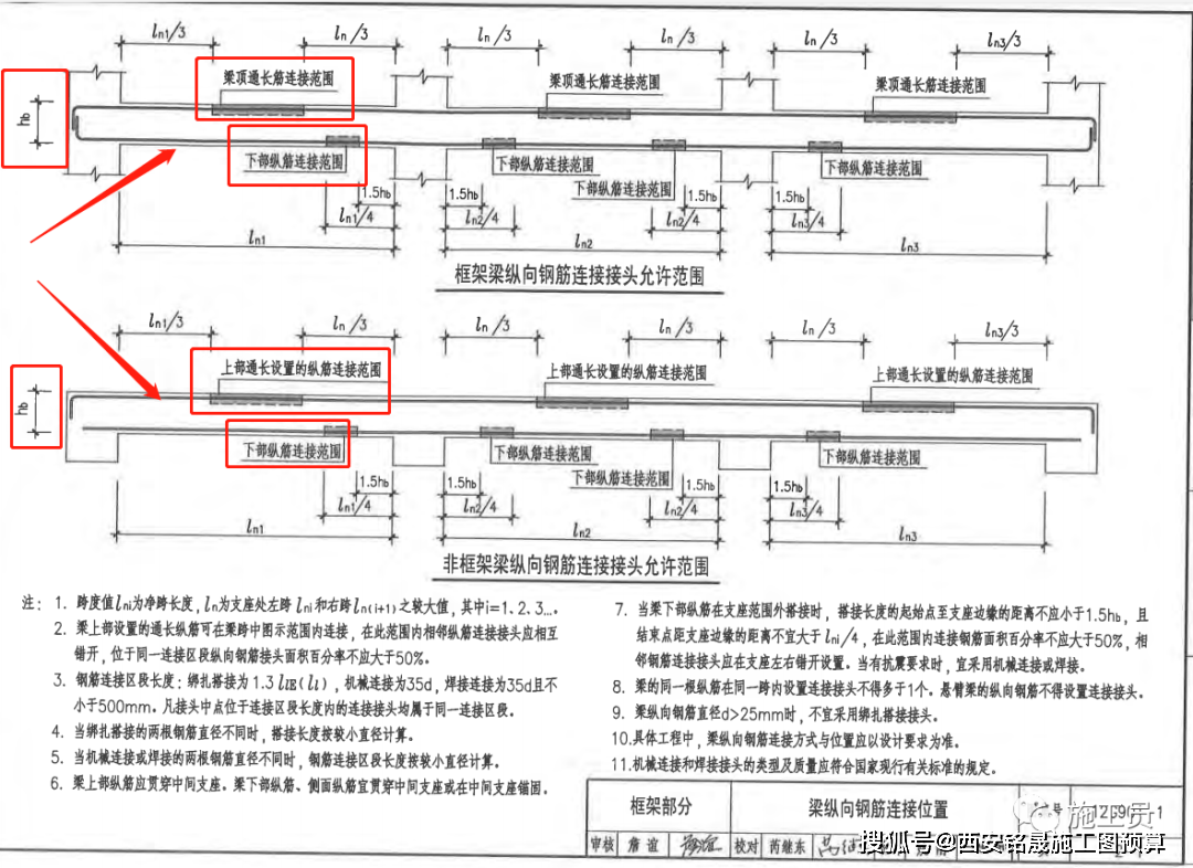 5hb,且結束點距支座邊緣的距離不宜大於ln/4(1),梁端第一道箍筋距支座