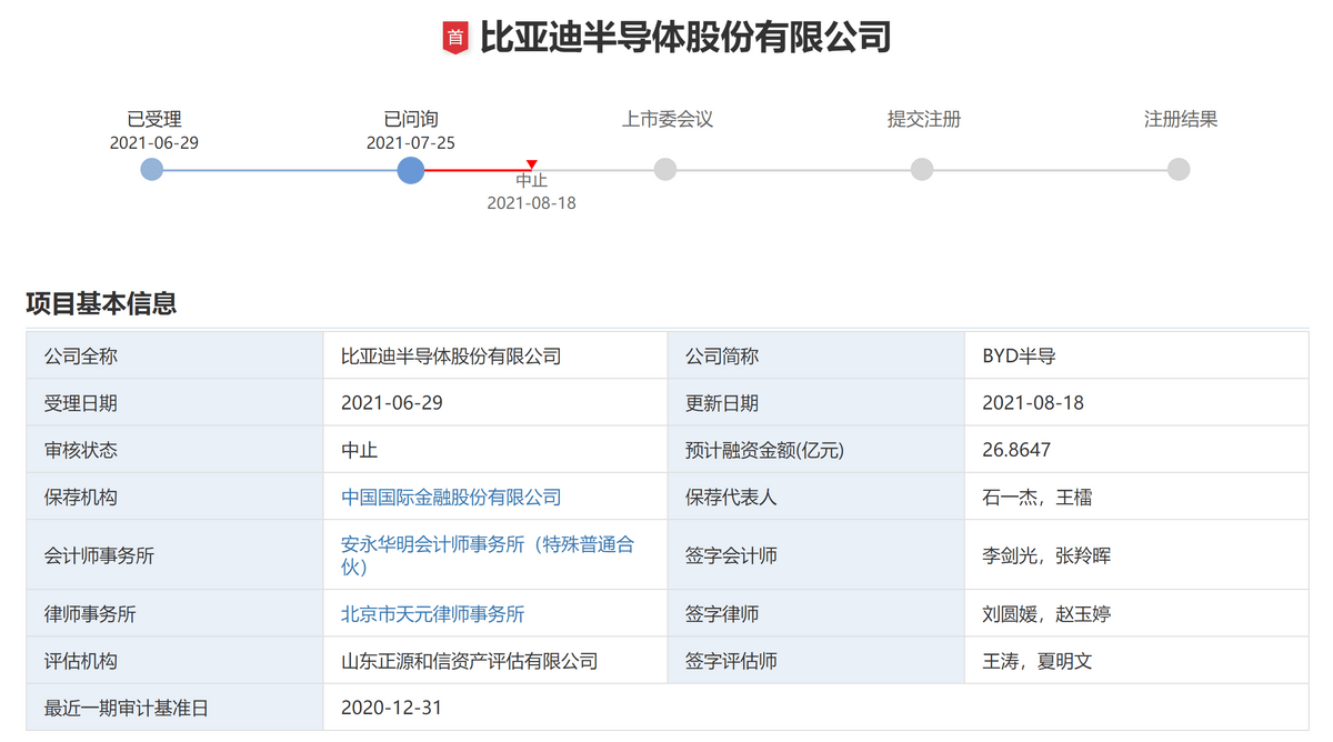 突发 比亚迪半导体上市被中止 审核