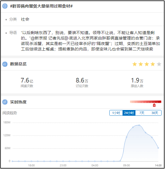 死蟹当活蟹卖的胖哥俩 两年前就曾曝出食品安全问题(图3)