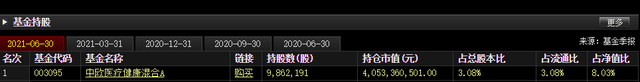 明升体育通策医疗盘中暴跌6%两月蒸发510亿股民人均亏119万(图5)