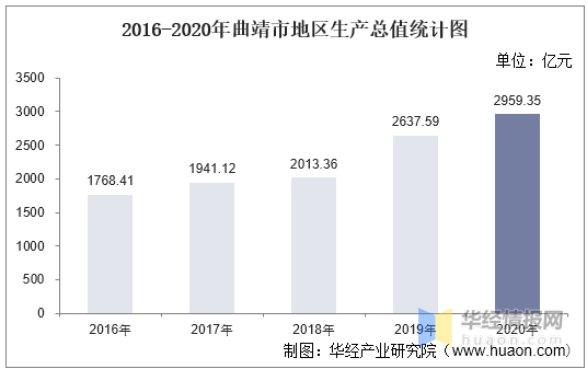 曲靖市各地区人均GDP_全省4大特困地区 人均GDP三年增4643元