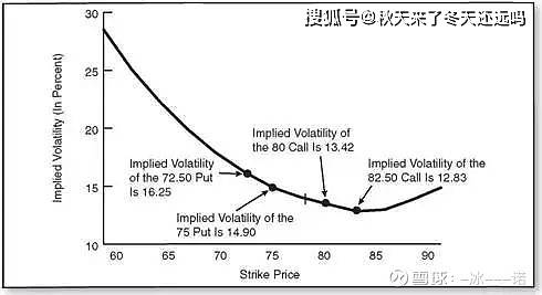什么叫期权交易 142d6d2faff544a9a7e194a71058358c.jpeg