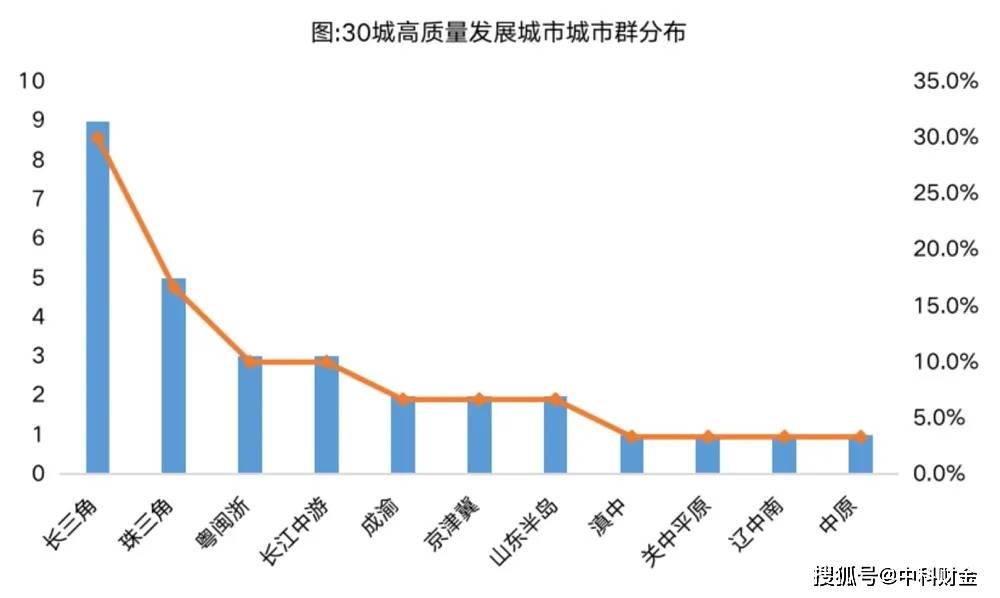 2021年中国城市gdp_2021年上半年全国各城市GDP排行