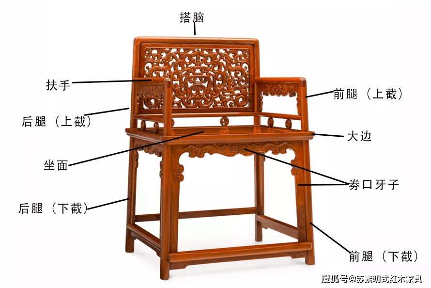 官帽椅 圈椅 禅椅等 五种常见椅子部位结构图 粉紫色