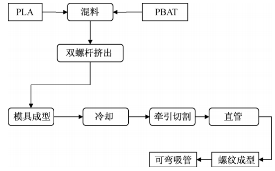 纸吸管生产流程图片