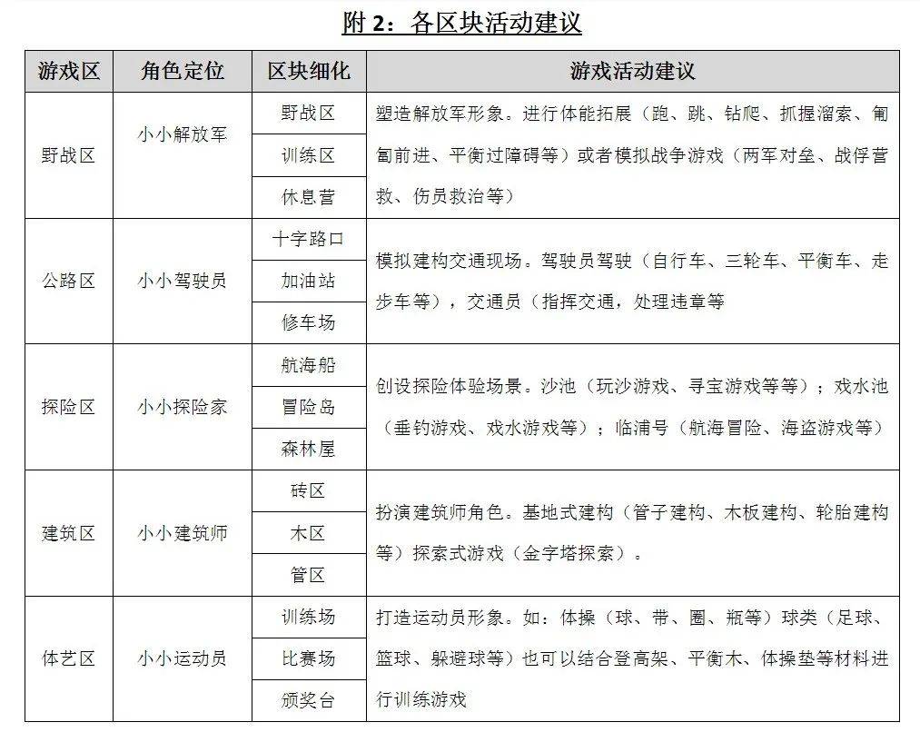 角色|自然游戏场 | 户外角色游戏场之教育环境设计