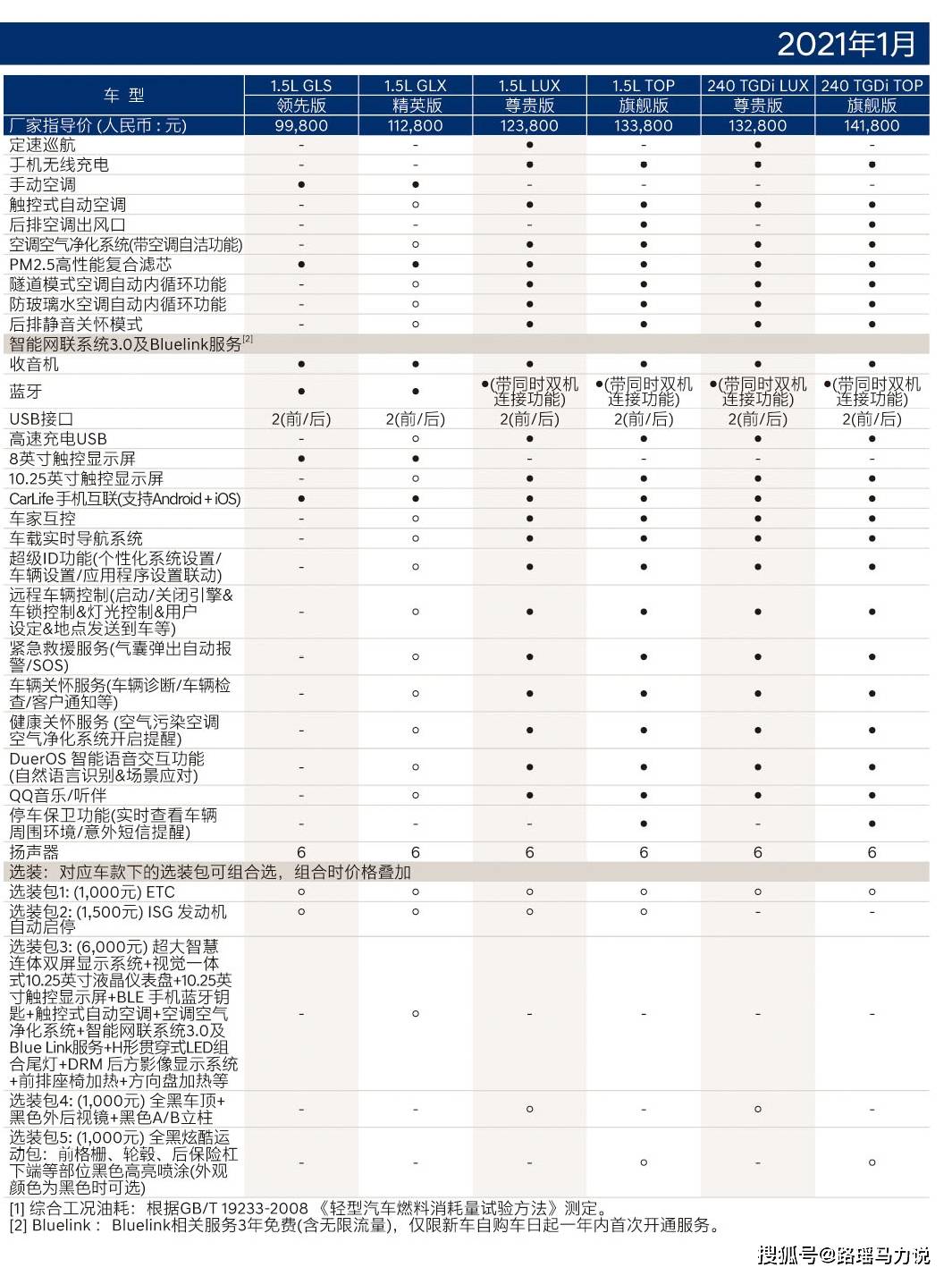 倒车的简谱_倒车入库图片(2)