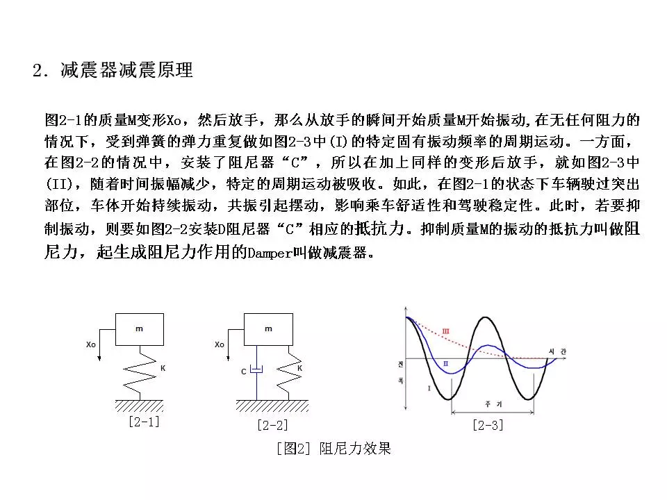 弹簧简谱_弹簧床垫