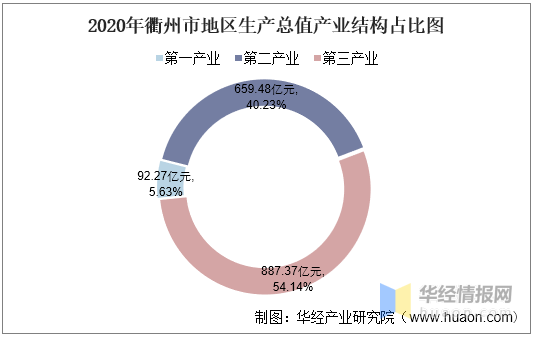 2020GDP统计_2016-2020年普洱市地区生产总值、产业结构及人均GDP统计