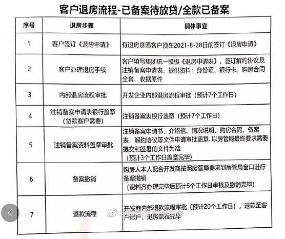 成都这个楼盘，因降价被爆业主集体退房？