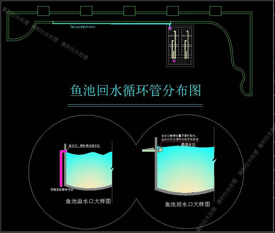 魚池過濾系統建設的一些建議和一體化魚池過濾器的優勢