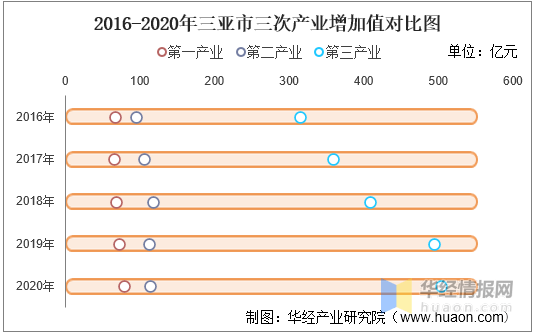 2020年gdp数据_2016-2020年琼海市地区生产总值、产业结构及人均GDP统计