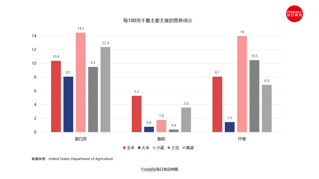原料|没想到!支撑万亿白酒的高粱,竟进军零食赛道抢生意?