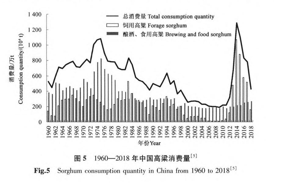 原料|没想到！支撑万亿白酒的高粱，竟进军零食赛道抢生意？