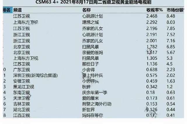 职场|孙俪新剧被吐槽看不懂？那是你没找到《理想之城》的正确打开方式