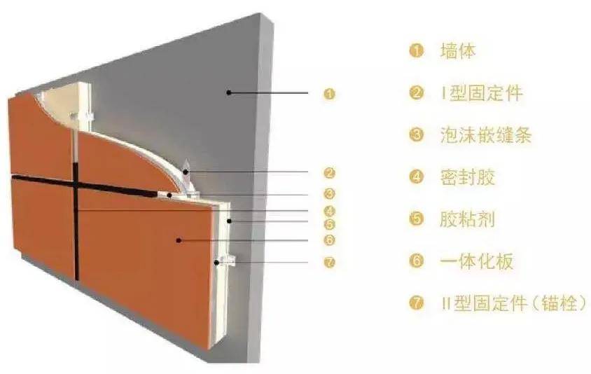 7,严禁在精光实木边线时刨削饰面板贴面.