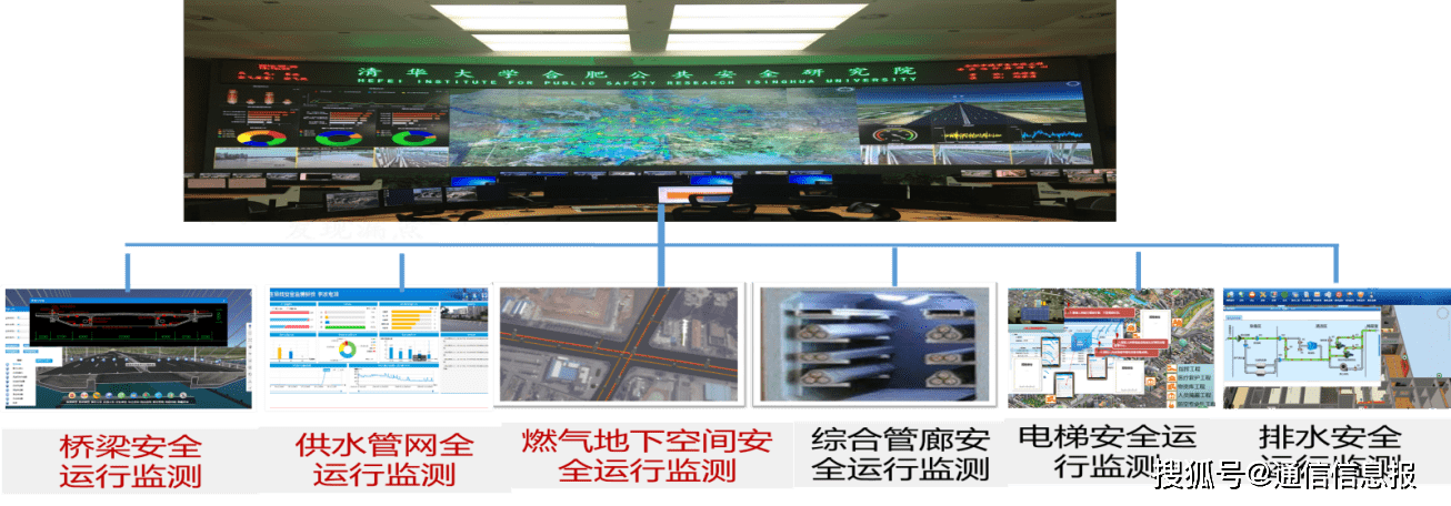 中国电信|中国电信“智”取5G 发力工业互联网深耕智慧城市