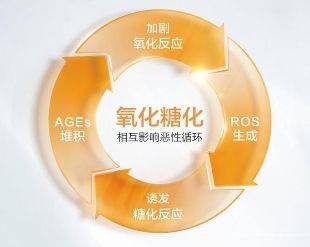 氧化|抗氧化精华必备,珀莱雅双抗精华帮助抵御肌肤老化
