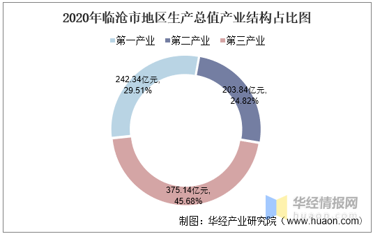 云南临沧各县人均gdp_方舆 经济地理 2006年江苏省分县经济水平 1990 2006年分县发展 ...