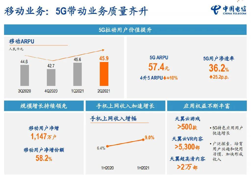 电信|三大运营商半年报之“5G对比”，决战刚刚开始