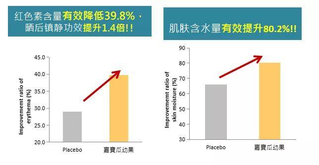 技术|实验测评|扎心了，你们的修护面膜竟然只能补水？！