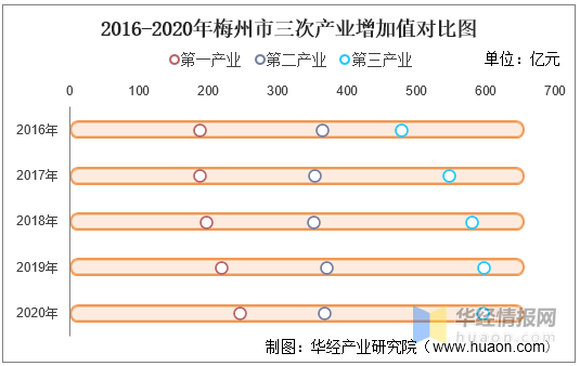 梅州市各区人均gdp_我们中有 10 的人将无人送终(2)