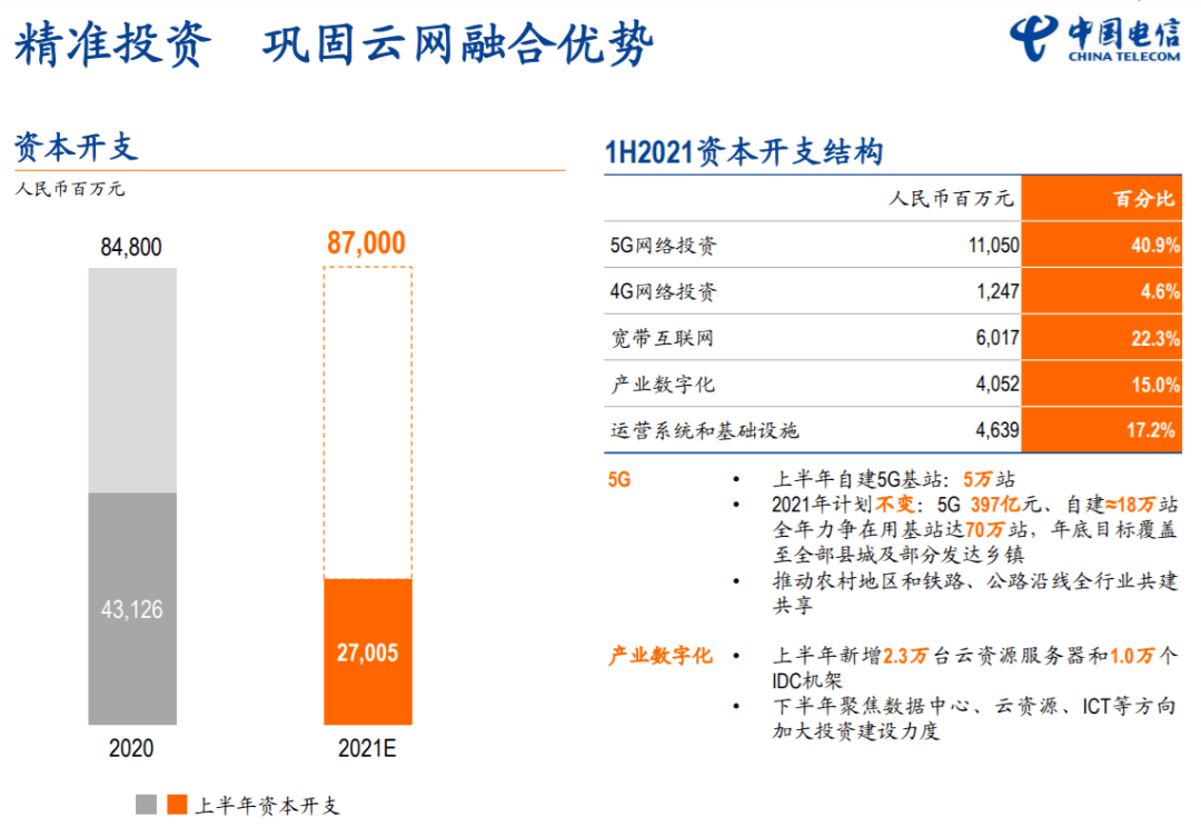 电信|三大运营商半年报之“5G对比”，决战刚刚开始