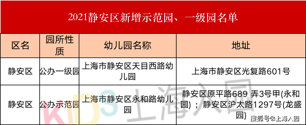 二级|什么是一级园、二级园？2021上海升级幼儿园汇总，大部分是公办！附评级标准！