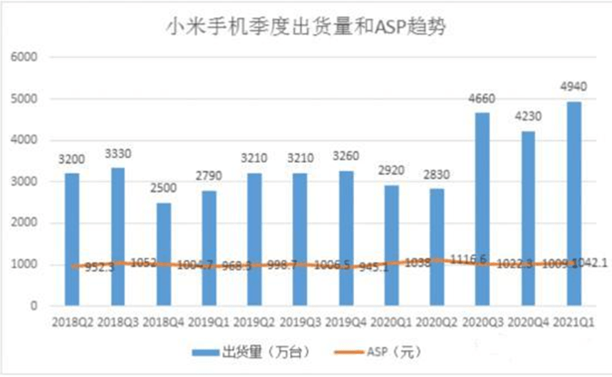 华为|国产高端机乱斗：华为的倔强 荣耀的重启 小米的未来