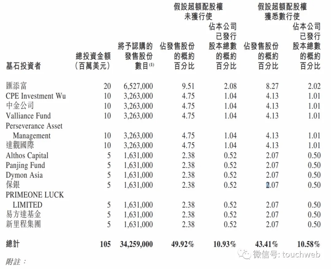 先瑞达医疗香港上市 开盘大跌超20 基石汇添富及中金浮亏 Acoart