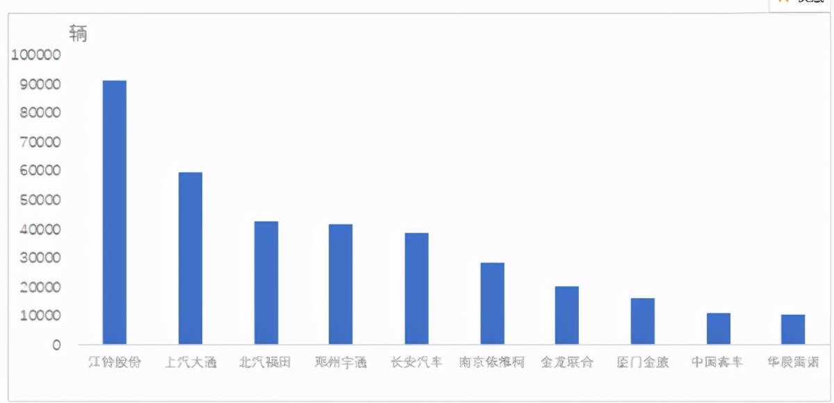 丰田销量排行_2020中国品牌汽车销量排名:上汽居首吉利仅第三