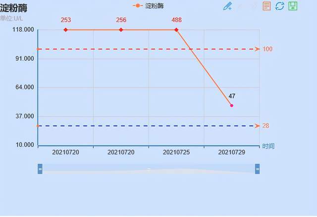 老伯|像肿瘤又不是肿瘤?警惕IgG4相关性疾病!前海人寿广州总医院科普