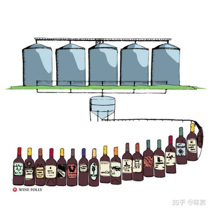 经验|中章酒行：红酒都一个味？