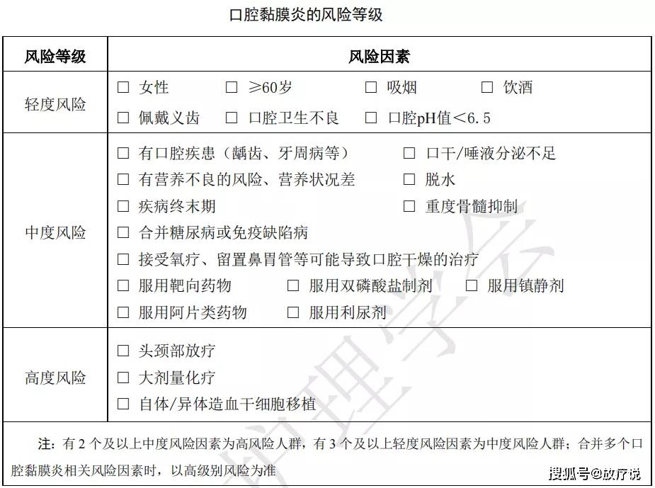 放化疗口腔黏膜炎的护理规范中华护理学会 18新利的网址 18新利客户端 18新利平台登录
