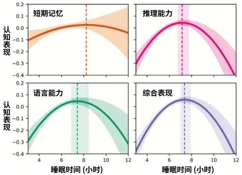 这几个小习惯 可能会让你变傻 研究