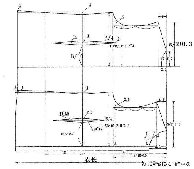 加放量|【制版干货】男女上装的服装推板实例